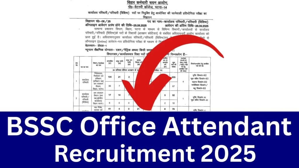 Bssc office attendant recruitment 2025 bihar