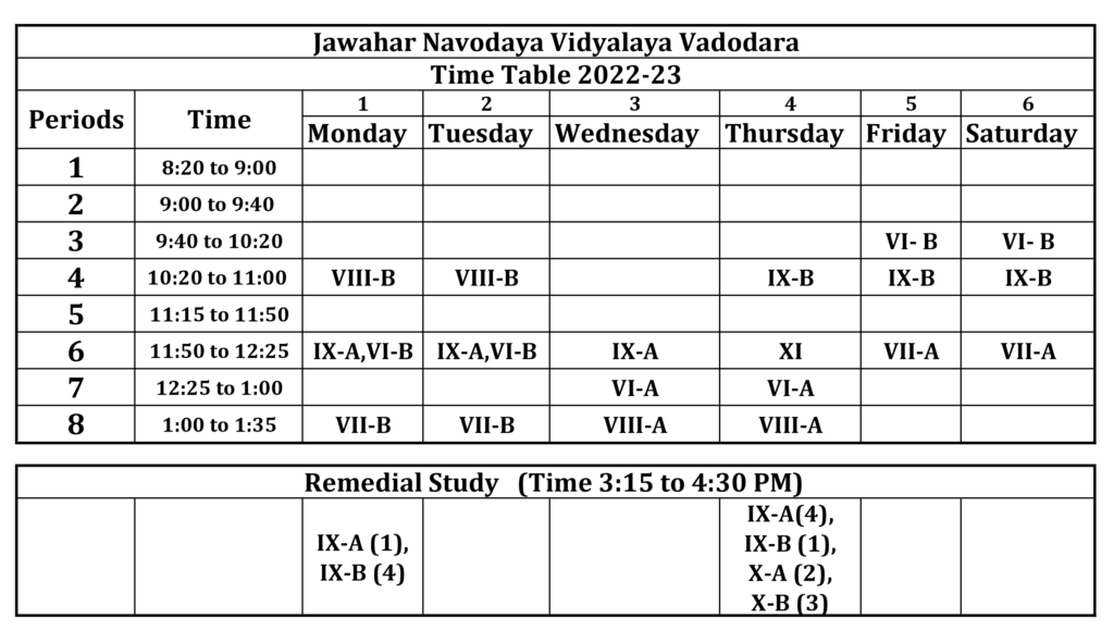 Navodaya Result 2026: रिजल्ट डेट, मेरिट लिस्ट, कटऑफ, एडमिशन प्रक्रिया और पूरी जानकारी