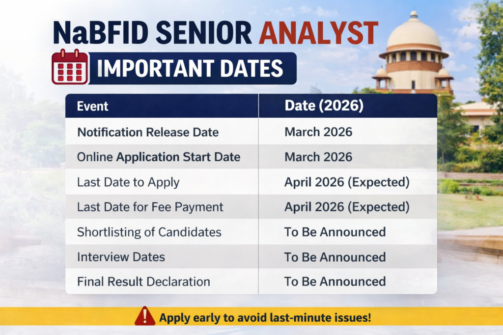 NaBFID Senior Analyst 2026: Complete Guide on Notification, Eligibility, Salary & Career Growth