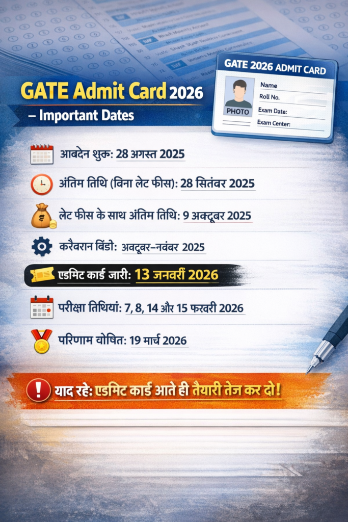 GATE 2026 Result date official IIT -indianexpress.com