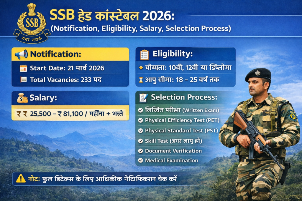 SSB Head Constable 2026:(Notification, Eligibility, Salary, Selection Process)