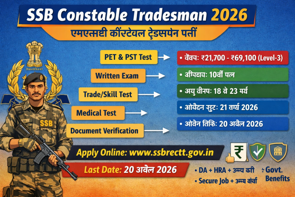 SSB Constable Tradesman 2026: पूरी जानकारी, नई अपडेट और तैयारी का स्मार्ट तरीका