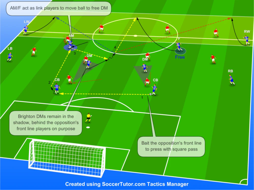 Brighton vs Liverpool: Ek Match jo Sirf Scoreline nahi, Football ka Future Decide karta hai